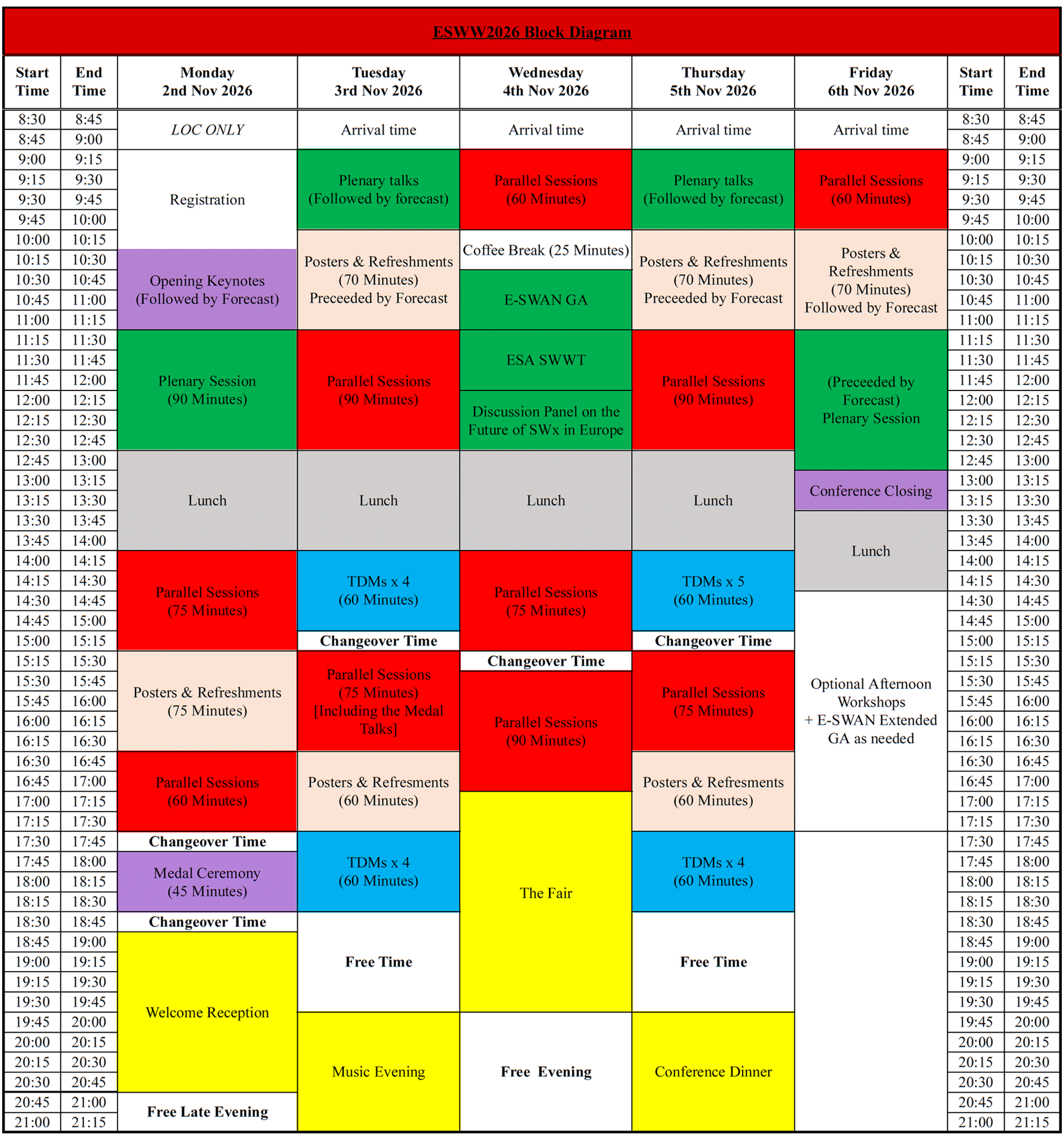 Block Diagram ESWW2026